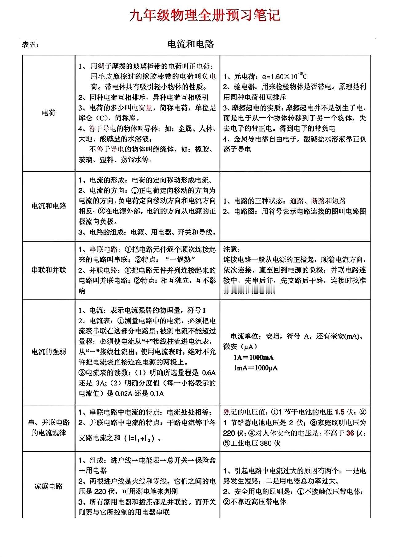九年级物理全册·高效预习笔记（表格梳理版）