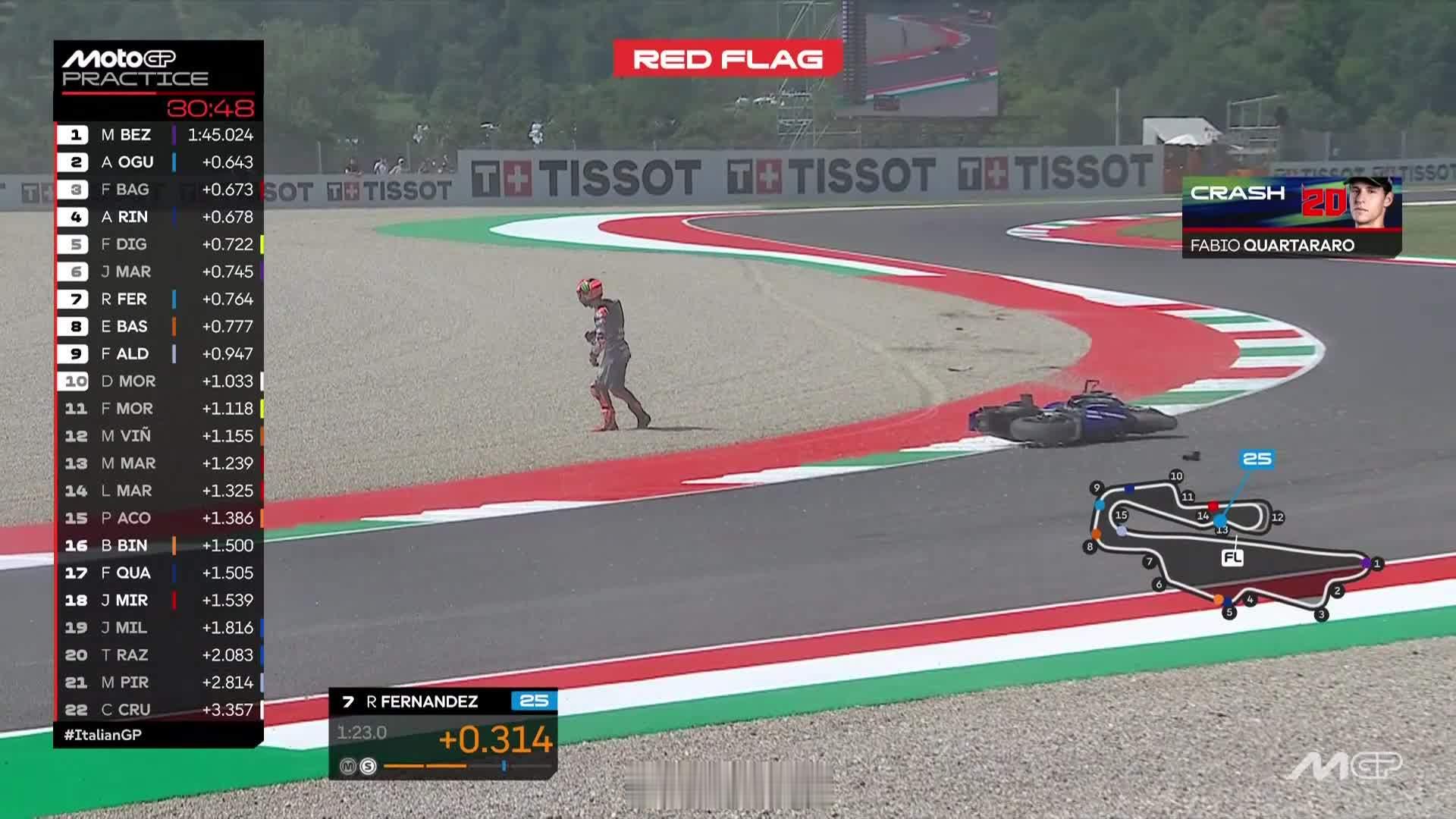 Fabio Quartararo摔车引发红旗motogp