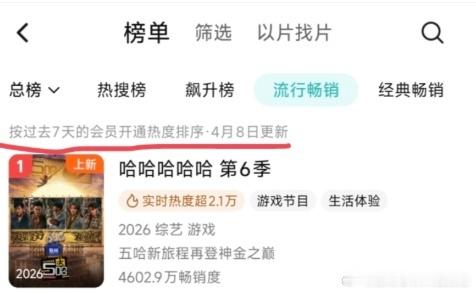 五哈登顶腾讯拉新榜五哈四天登顶腾讯拉新榜第一哈哈哈哈哈 第四天登顶，五哈用数据说