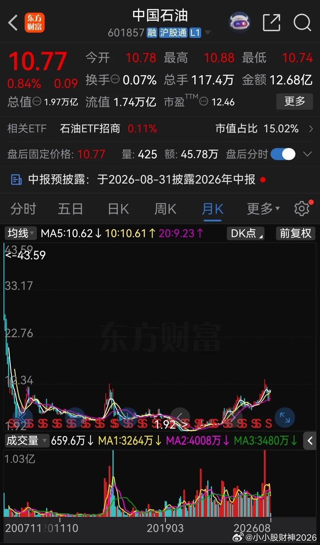 当年的中石油把股民们套的有多惨？当年中石油号称亚洲最赚钱的公司，没上市前很多人都