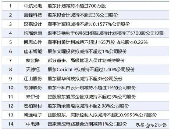 今天A股冲击3400点，苹果暴露，科技股利好
A股昨天差一点就到了3400点，今