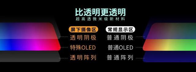 明日中兴新机即将发布，目前从谍照来看也是使用了第三代屏下相机技术，并没有出现此前
