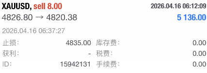早盘4826多单目前行情来到4820，盈利60点先吃个开门红。别管盈利多与少，能