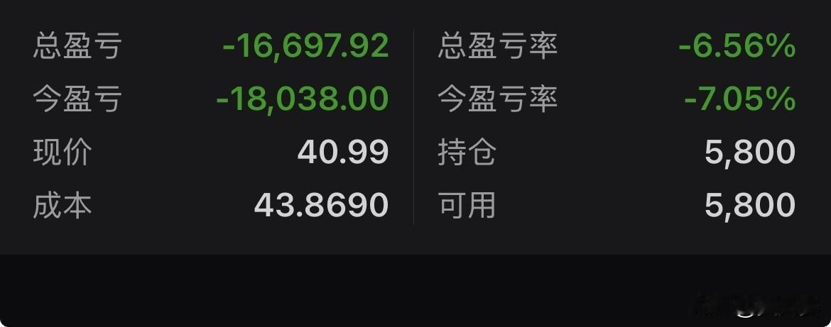20260515
今天吃面了，将近负了1万7，还得养着呀。
这时就想：要是现在买