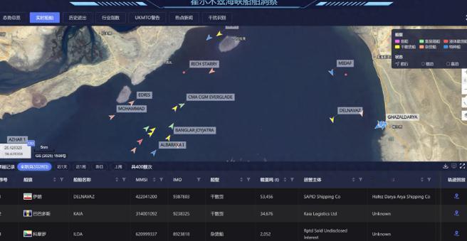 霍尔木兹海峡纯属大型忽悠，伊朗说开放海峡，20 艘商船欢天喜地开过去，结果刚到门