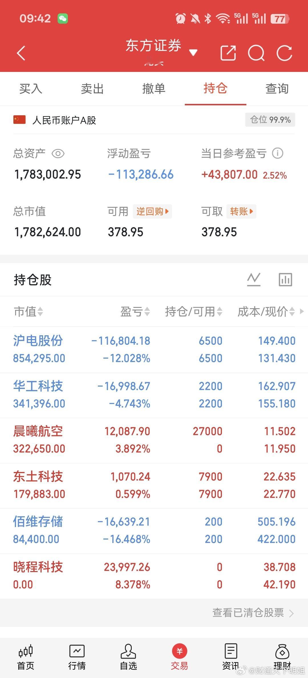 股票 今日新股晨曦航空继续持有华工科技，沪电股份，东土，佰维卖出晓程科技