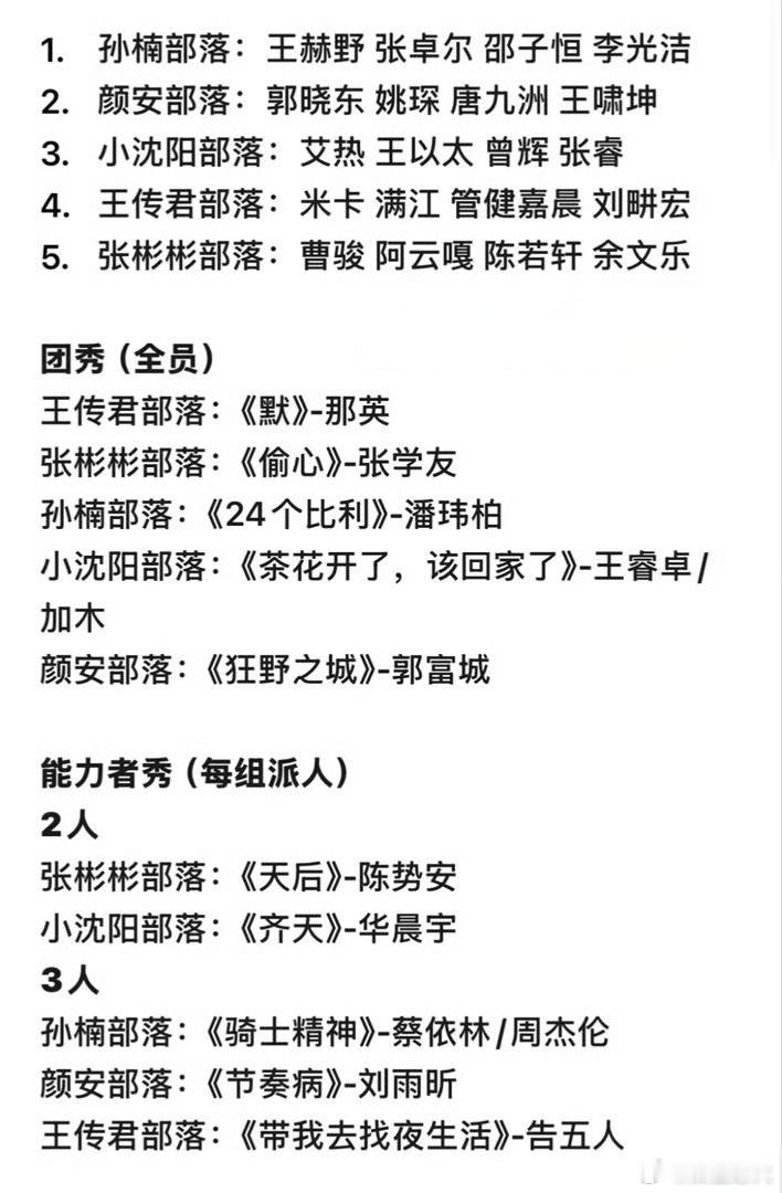 网传披荆斩棘三公选歌 网传披荆斩棘 2026三公完整歌单与分组已提前曝光，各部落