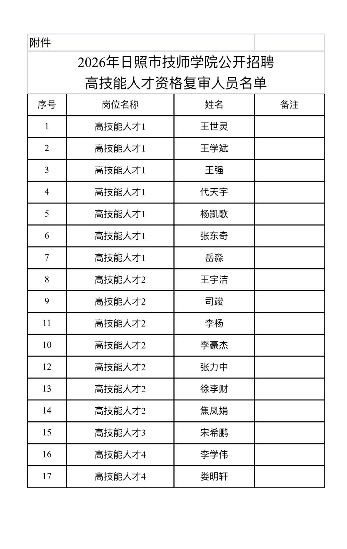 【日照技师学院】高技能人才资格复审通知！📢

日照市技师学院2026年高技能人