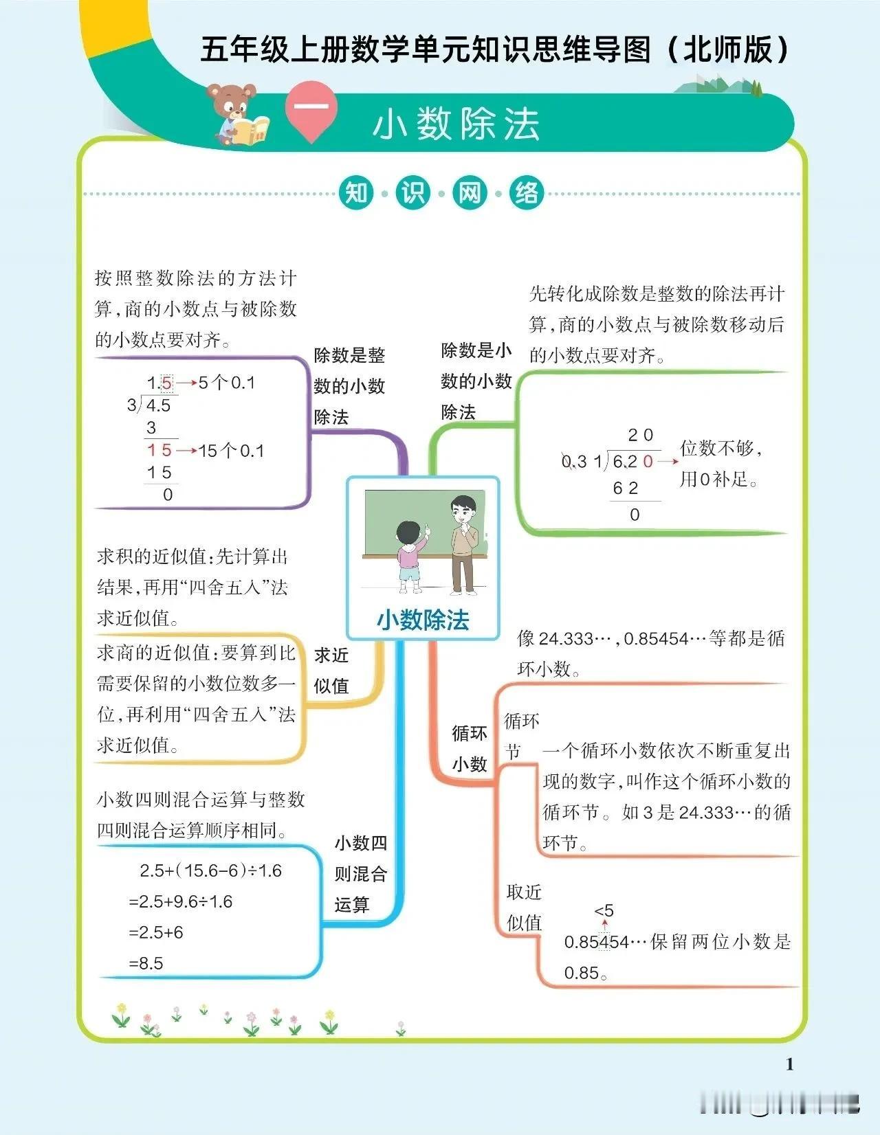 它来啦！！北师大版数学思维导图来了！

假期弯道超车怎么能没有知识清单？

知己