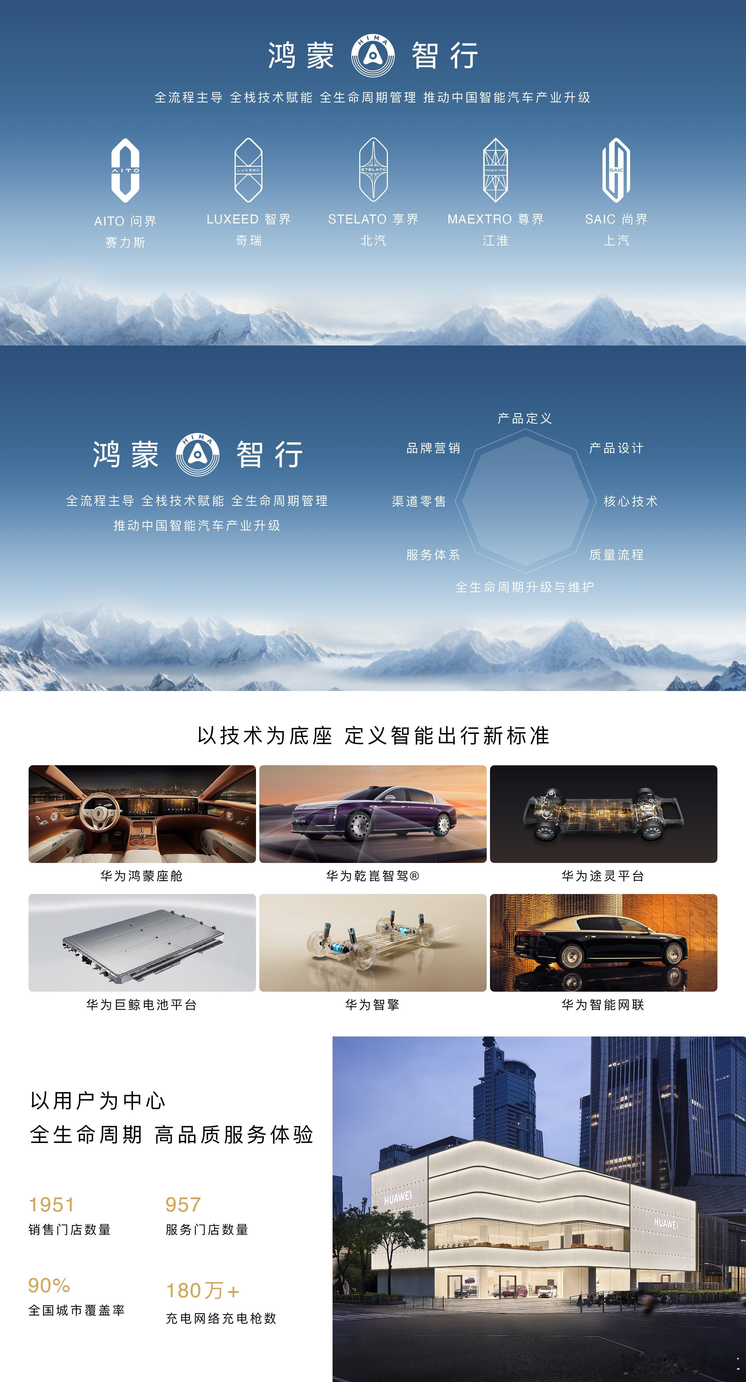 鸿蒙智行发布会 鸿蒙智行作为华为全场景智慧生活核心板块，由华为全流程主导、全栈技