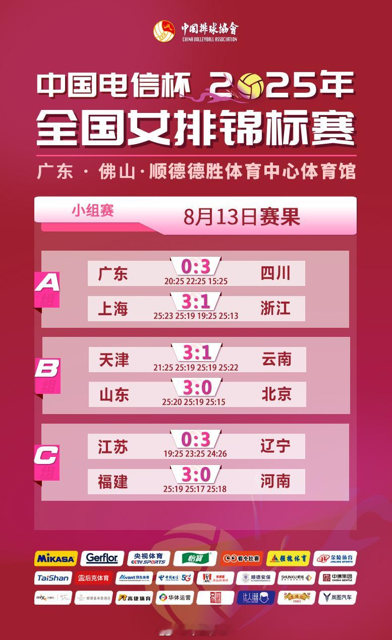 2025年全国女排锦标赛 8月13日赛果、技术统计和积分排名 ​​​