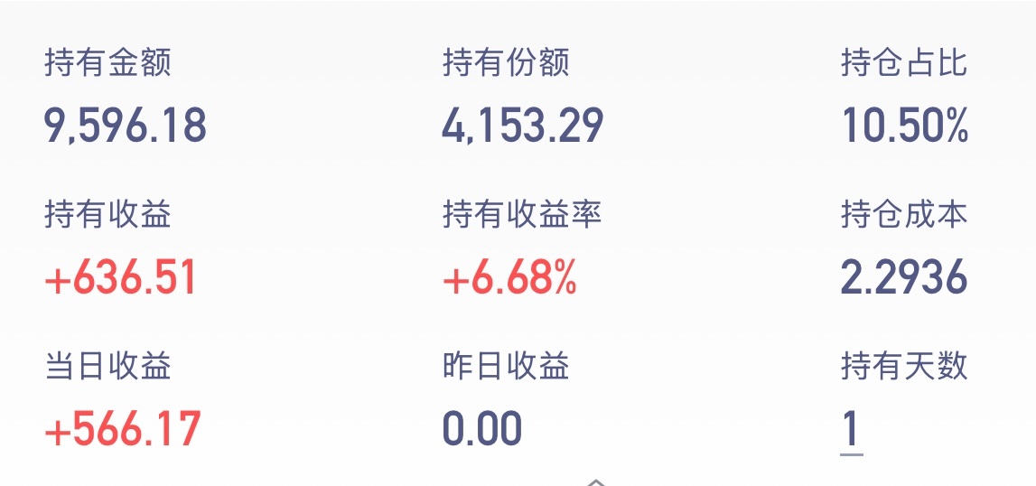 吗的买少了 