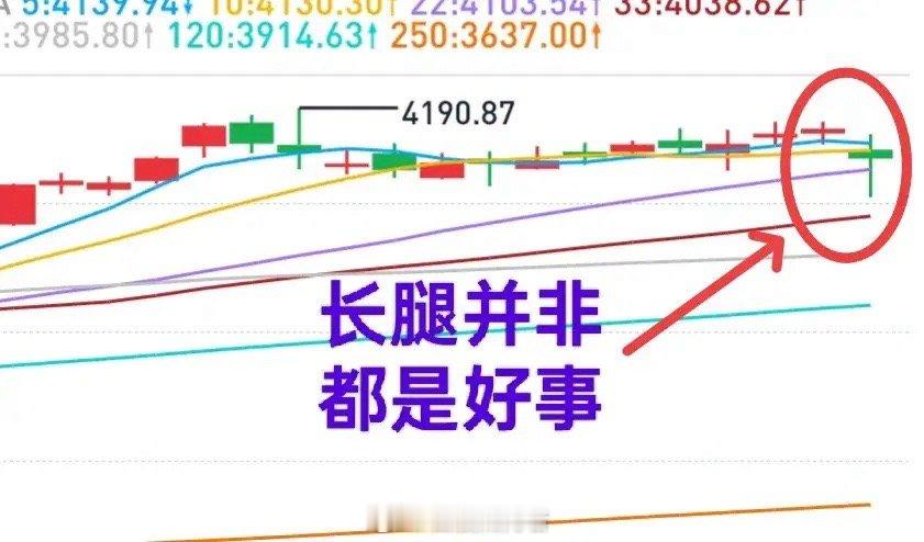 A股：大盘上周五探底反弹，并不可靠。下周大盘继续调整的概率较大，4100点是撑不