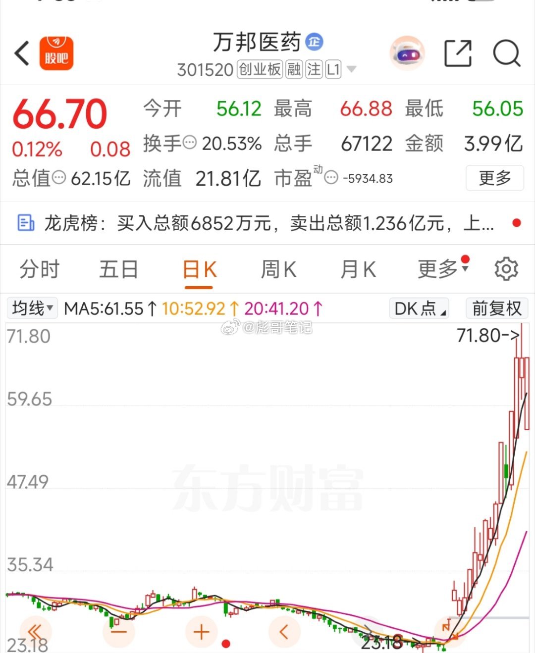 科技反弹第一天，强度不会太好，经过周末发酵，其实做多意愿都不强烈！看医药盘中的修