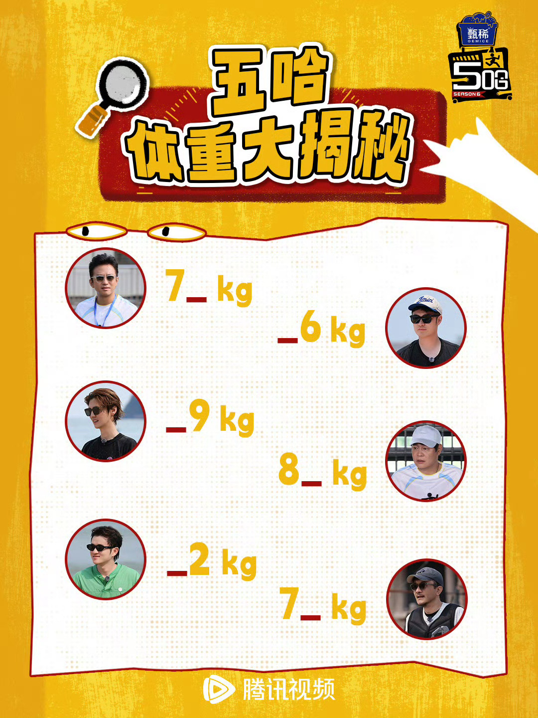 五哈团公开体重鹿晗公开体重 五哈团公开体重个位数，猜谜模式开启。鹿晗不像69公斤