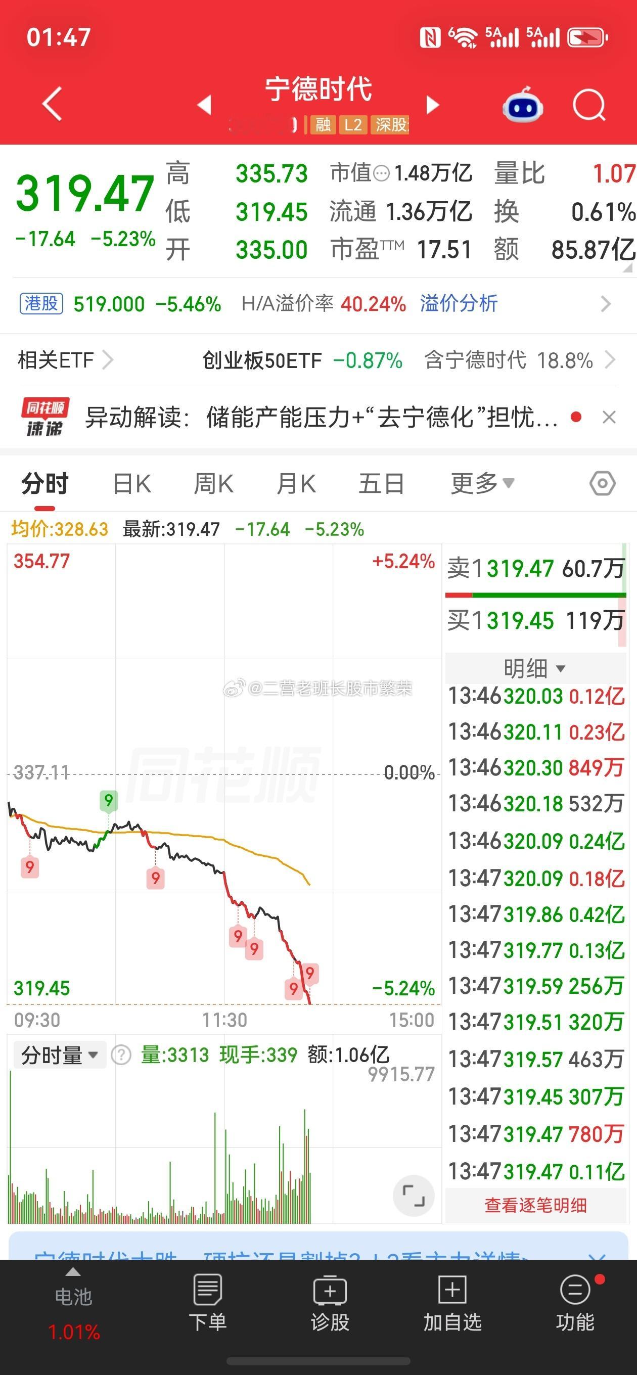 股票微博 市场继续缩量，又回到了过去的行情，一天杀一个白马的时候了吗[费解]宁德