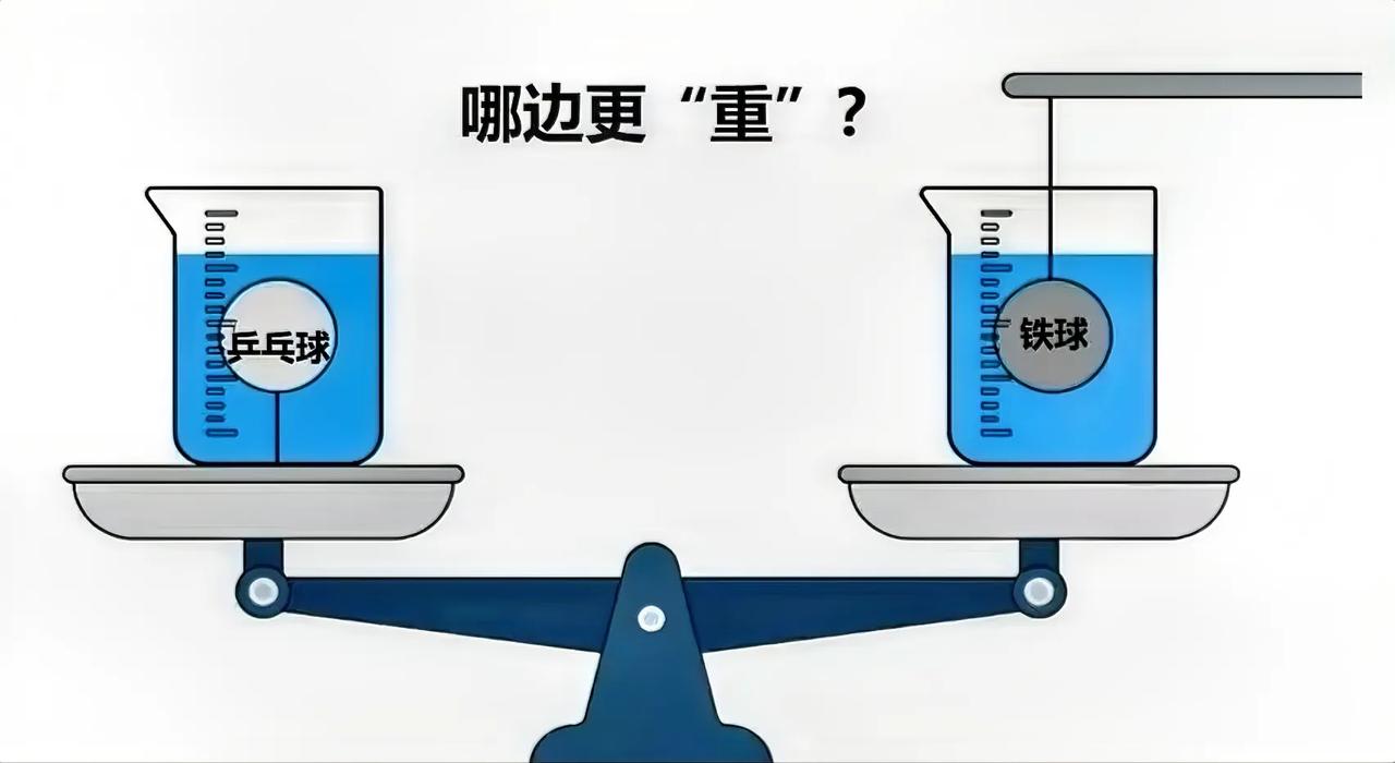 这个题目，很多学生都做不对，甚至想不通。你要不要来挑战一下？

前提：水位线登高