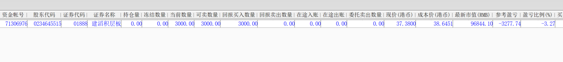 港股通没参与过，为什么买进去立马就亏3个点？卖出去也亏3个点？赚6个点才能保本？