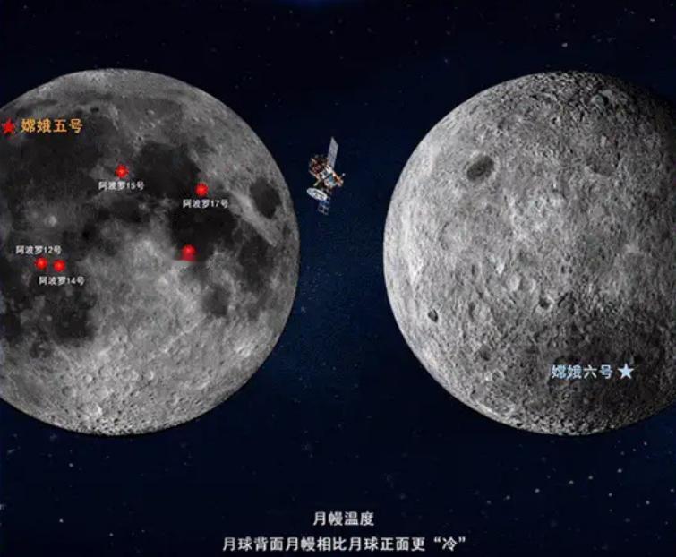 中国嫦娥六号再次实现新突破！在月球“双面性”问题上，再次提供了新证据，这发现了什