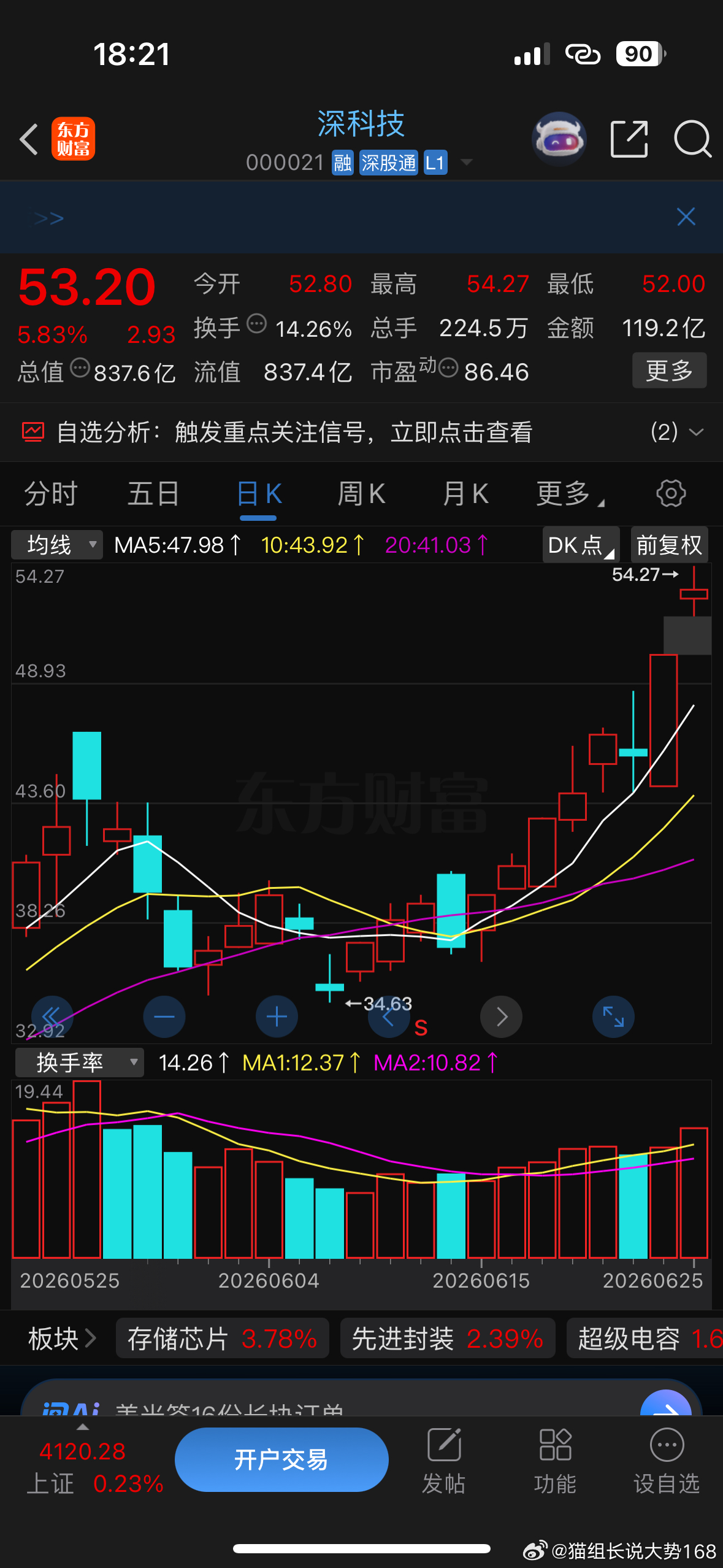 明天行情究竟是回踩补齐缺口，还是走出厂字走势，大家怎么看待？ 