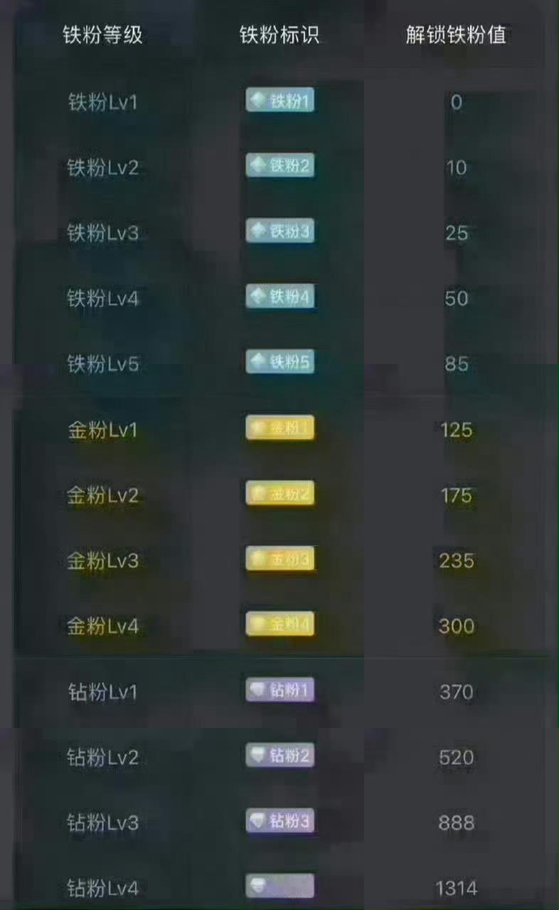兄弟姐妹们周末愉快养铁了！朋友们集合了，在线的朋友请点个赞，评论518，看看你的