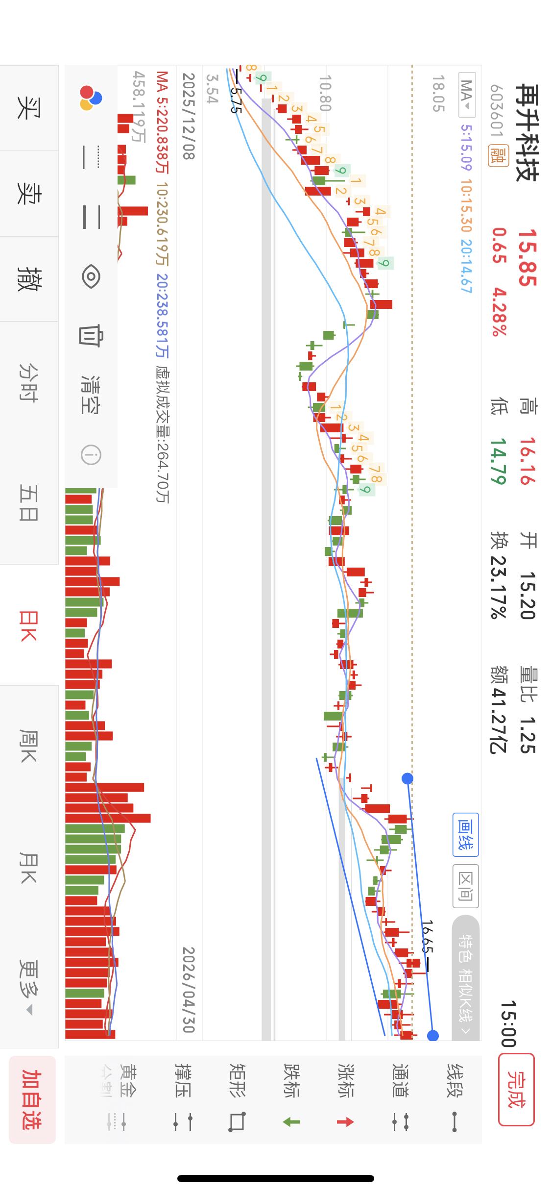 分析再升科技
关注我的小伙伴都知道
我很看好再升科技
之前发过文章
再升科技有很