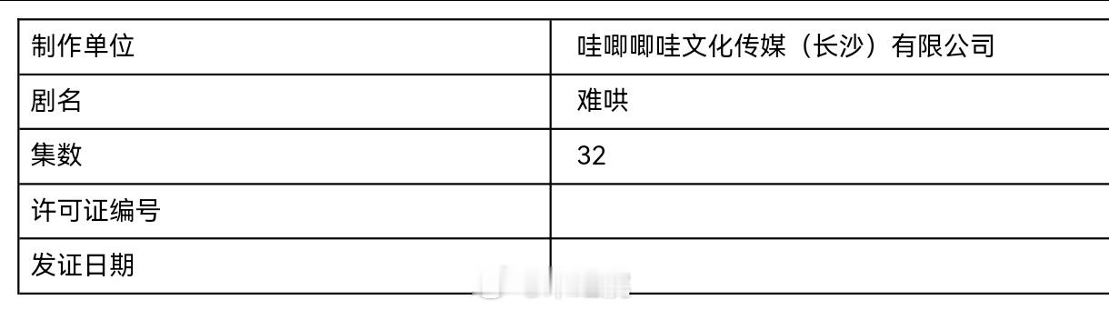 白敬亭、章若楠主演的《难哄》由30集变更为32集，已过审即将下证。 