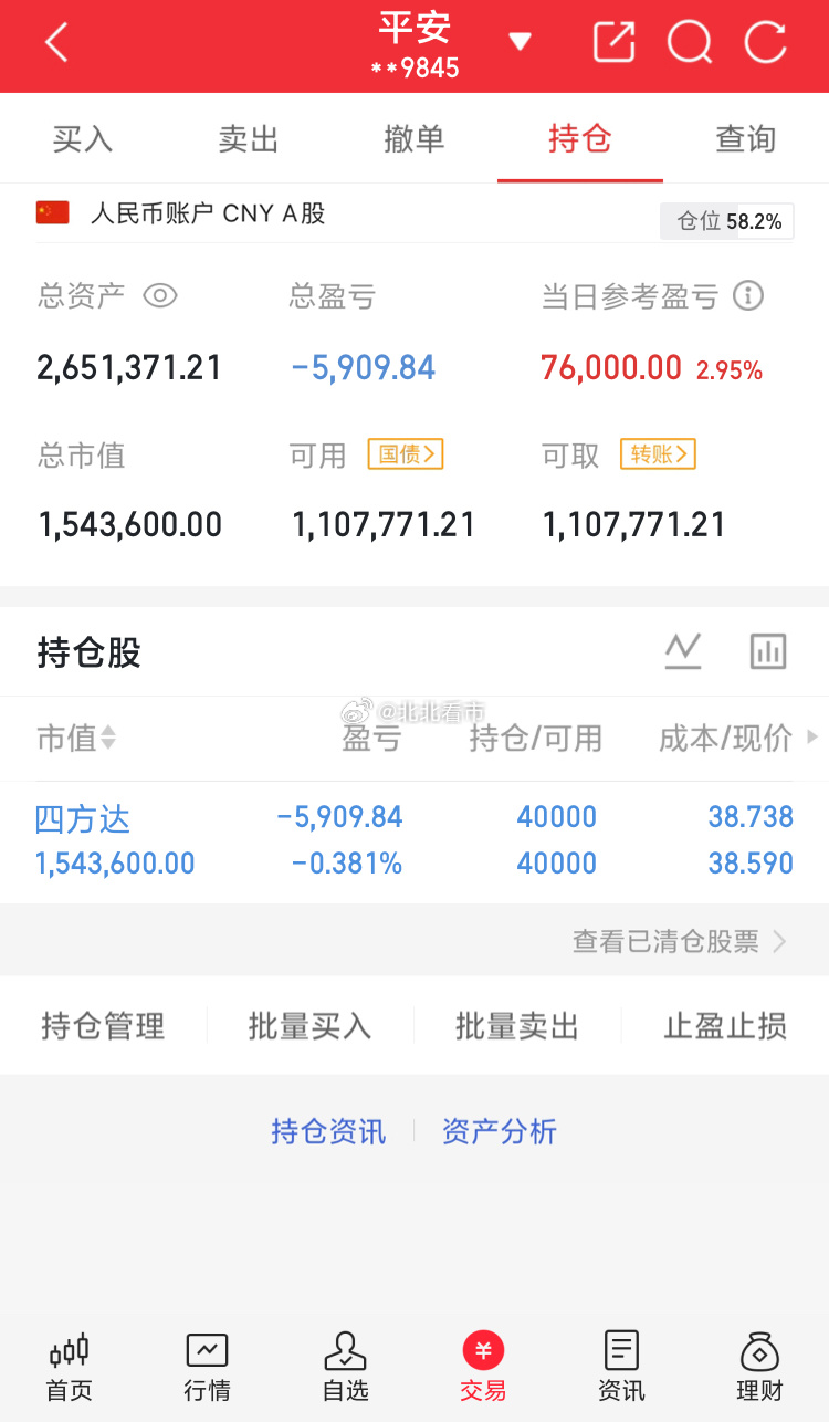 本金100万实盘记录，开启第96天继续持有：四方达A股高开科技股领涨 ​​​