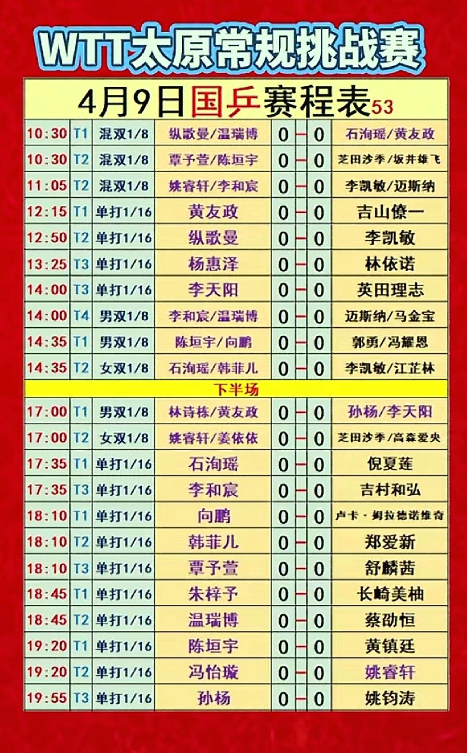 太原常规挑战赛4月9日国乒22场比赛来袭，六场中日之战是焦点
        4
