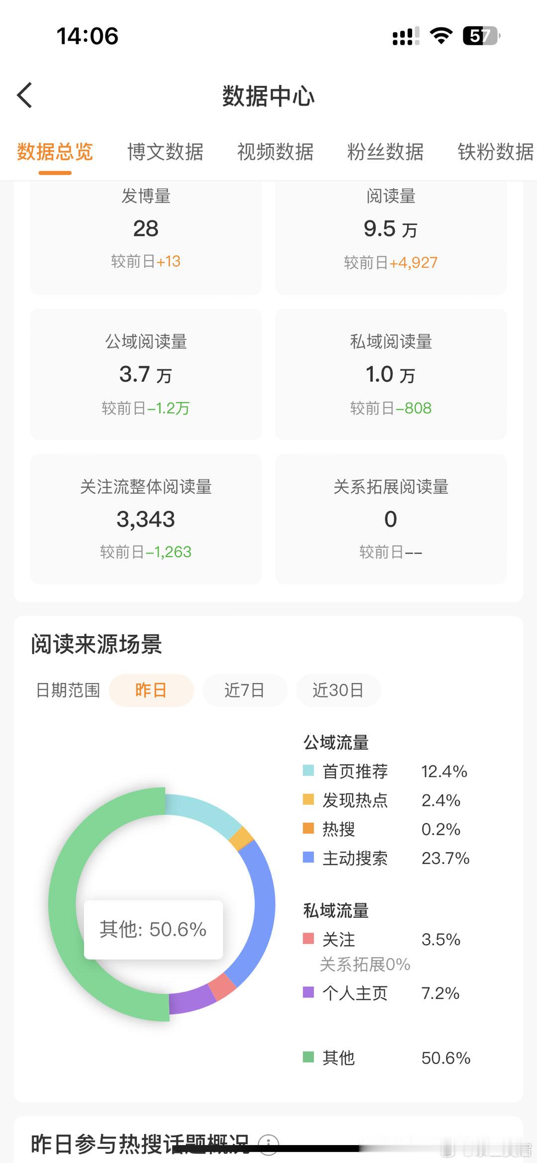 全是甩贴来的阅读 ​​​