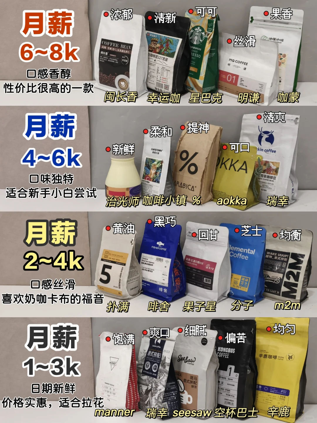 含泪分享!2024这些热门咖啡豆别买太贵!