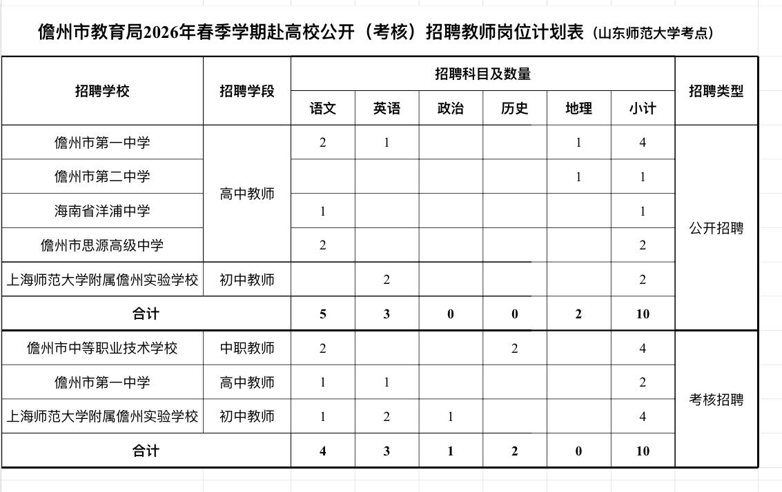 海南儋州招132名教师！有编制！

📌单位名称: 儋州市教育局
🌟岗位亮点: