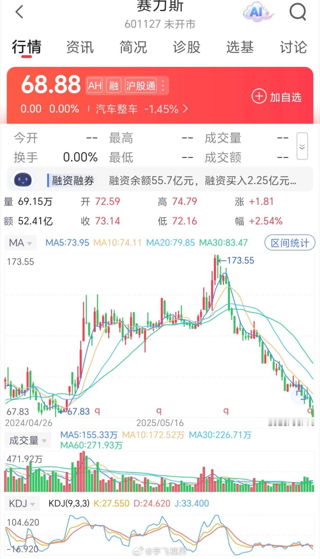 赛力斯和豆包合作造车赛力斯想摆脱对华为的深度依赖，但自己又没能力自研全套智能系统