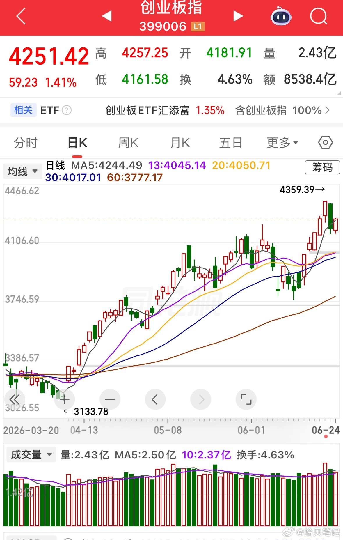 外围扰动基本告一段落。日韩股市先后回暖，美股同步走强，道指距离前期高点只差一点点