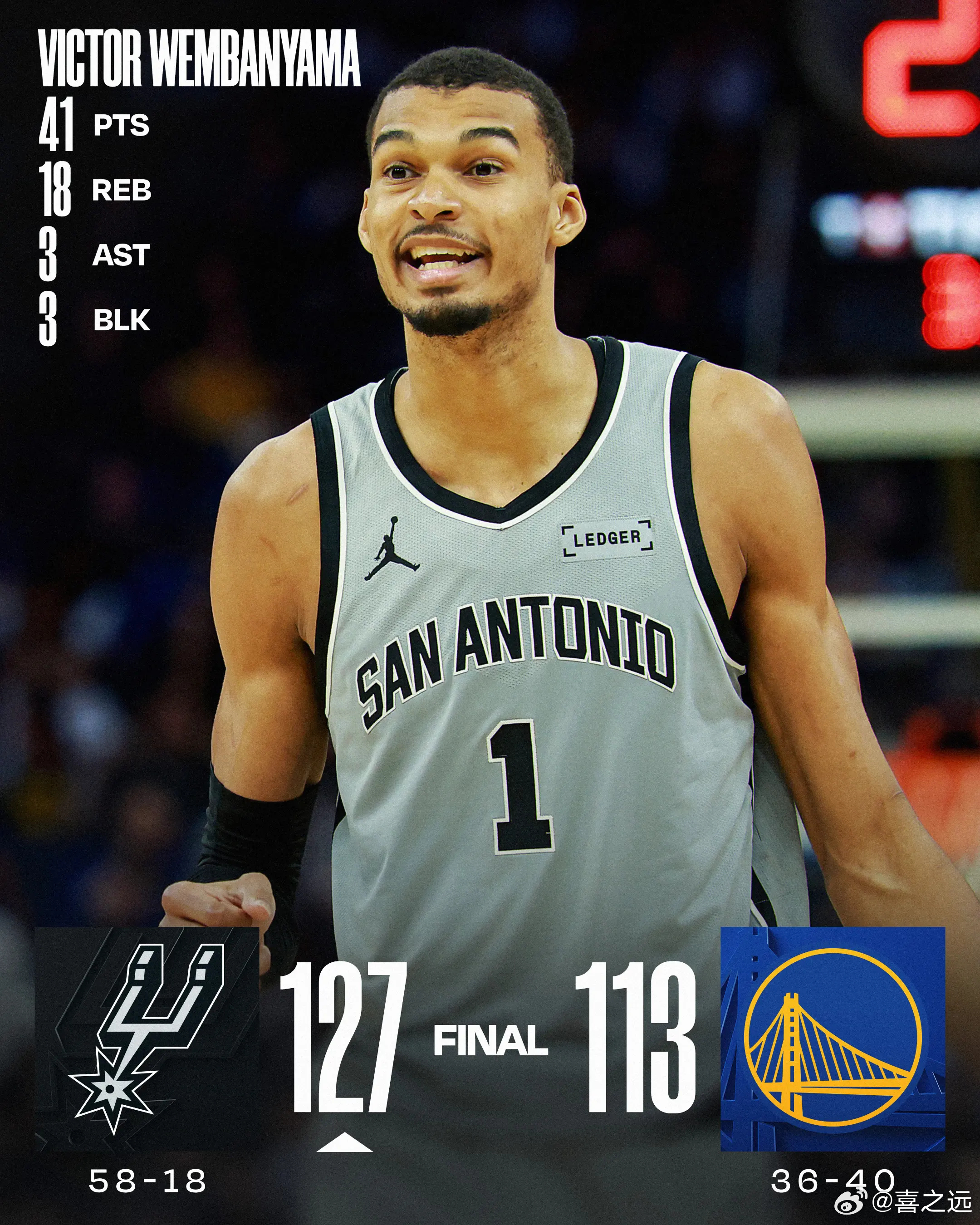 文班亚马41+18卡斯尔15+11 马刺战胜勇士斩获十连胜北京时间4月2日，NB