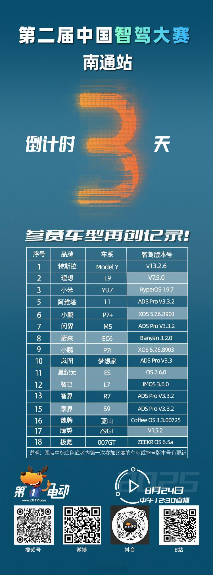 【倒计时3天｜南通街头，智驾开战！】第二届中国智驾大赛  16车混战，谁才是真·