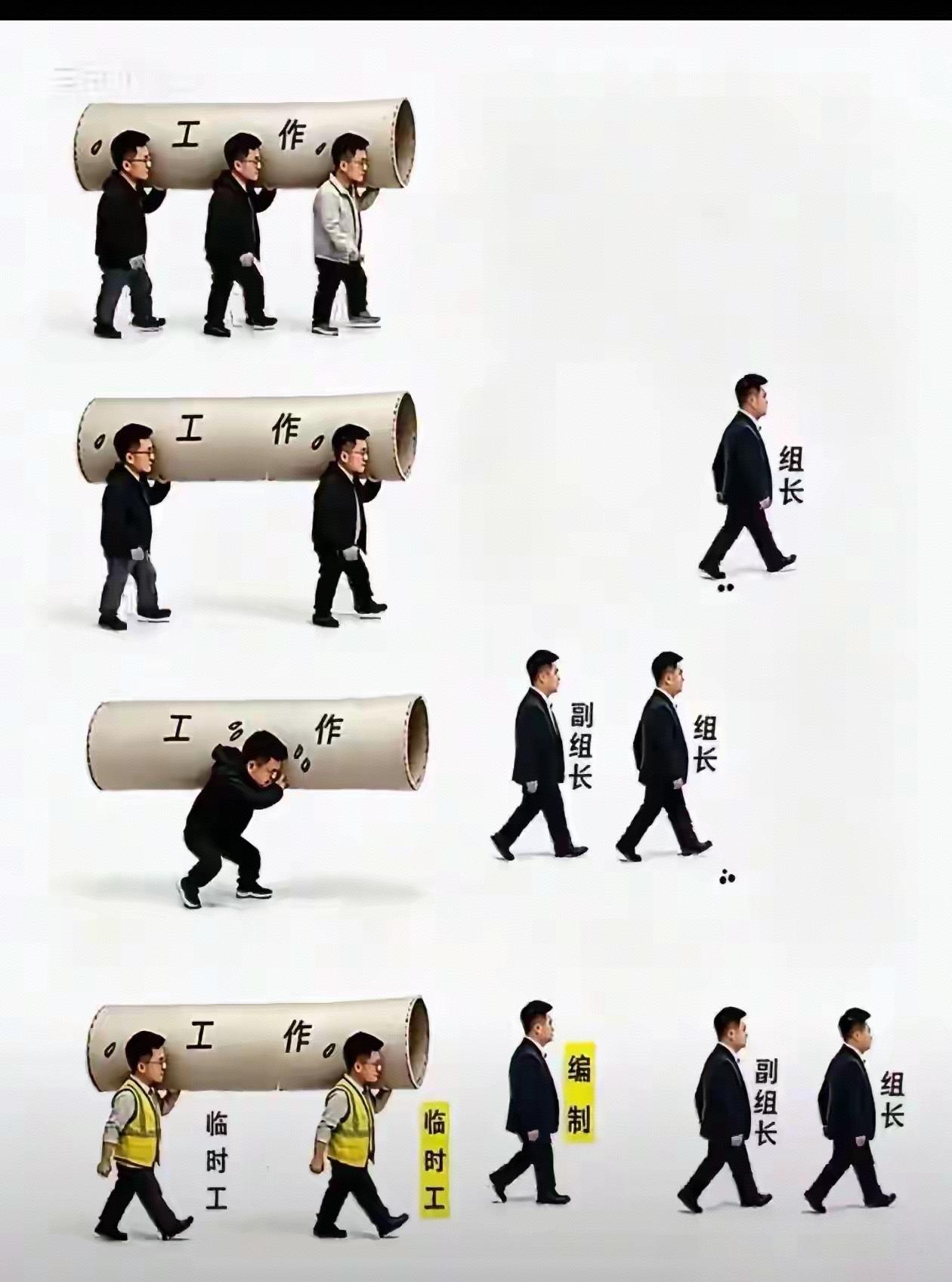 对这幅图，太有感触！我的工作直接从第二行开始，没有运气经历第一行。