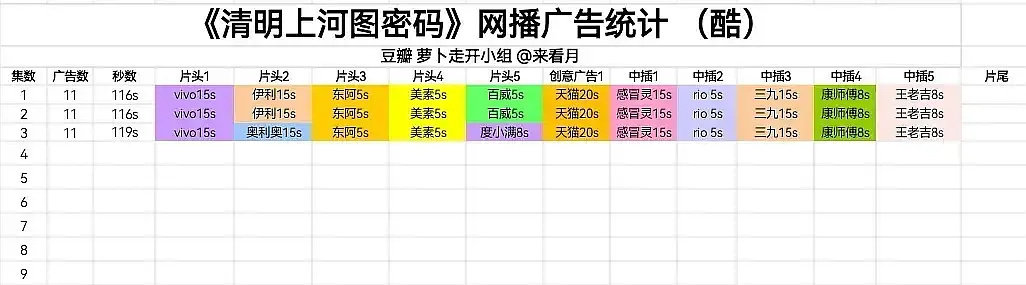 张颂文无疑是一位极具实力的演员，他对于剧集的影响力以及在招商方面的能力有目共睹。