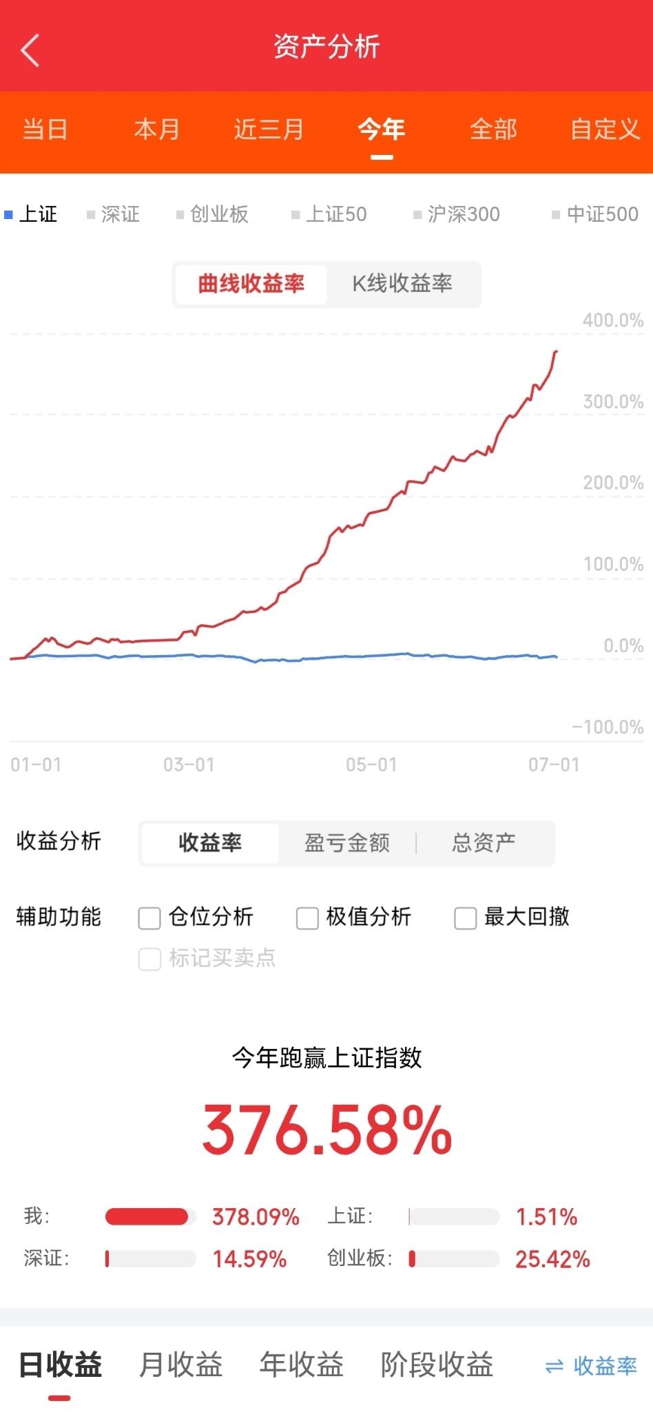 今天A股主线，高标涨停梳理，机器人第一，涨停最多，盘中一度逆势大涨领涨，机器人高