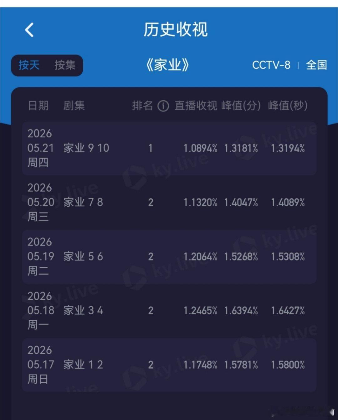 央八倒一的竞争逐渐白热化 