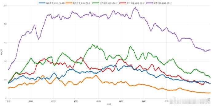 湖南跨晚收视率第一湖南卫视你好事做尽湖南卫视跨年演唱会 倪萍登台收视飙至2.45