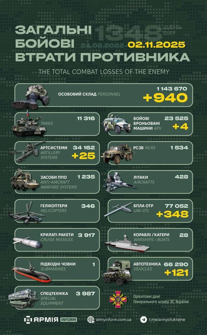 今日乌方战报（战争第1348天）--来源：今日乌克兰关注俄乌局势最新展俄乌局势俄