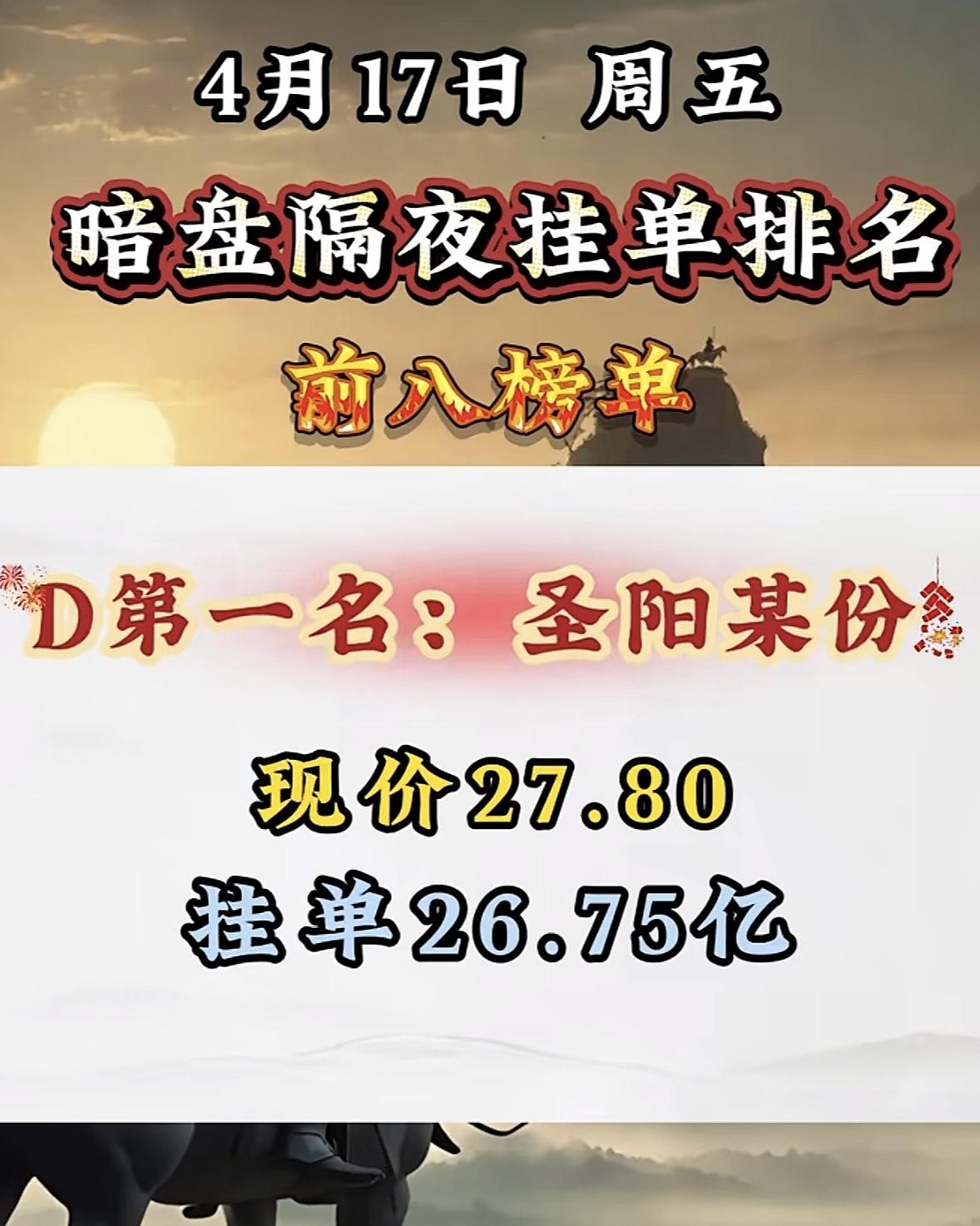 4月17日周五暗盘隔夜挂单排行榜揭晓

4月17日暗盘隔夜挂单排名新鲜出炉，大胜