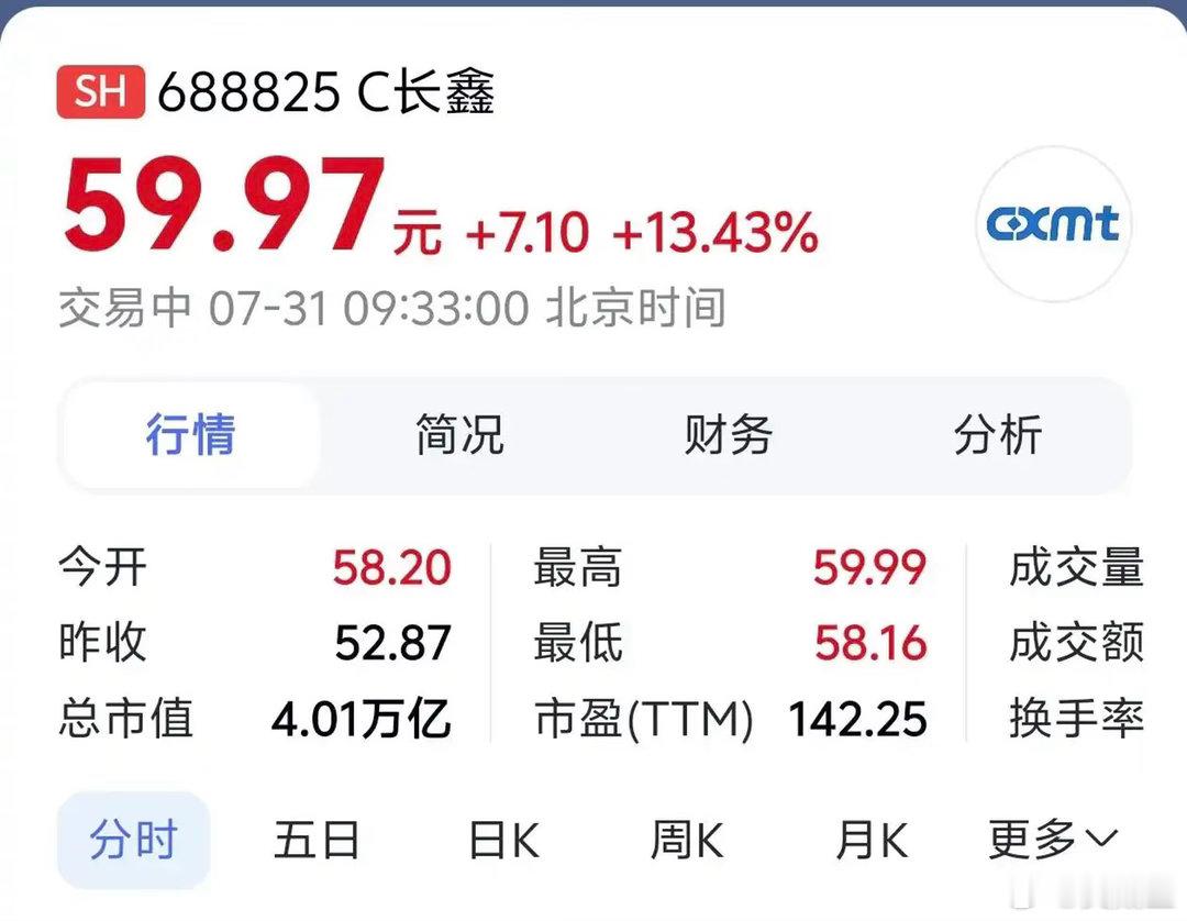 长鑫还是太牛了4万亿啊 