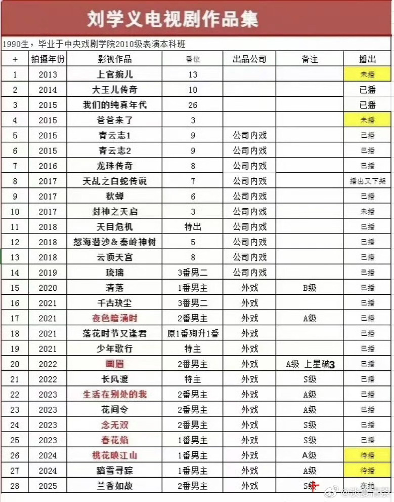 刘学义走到现在的资源刘学义资源