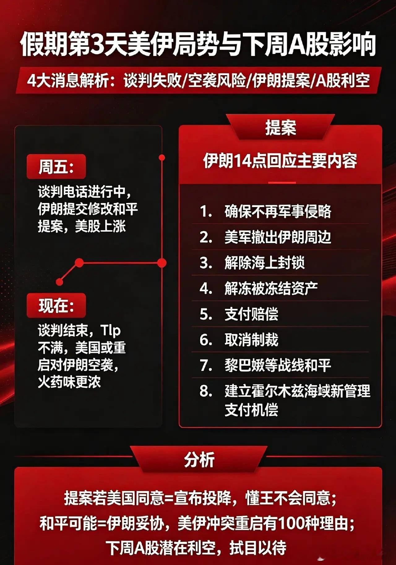 假期第3天,美重启对伊朗空袭?4大消息,下周A股即将发生的一幕！一、谈判又失败了