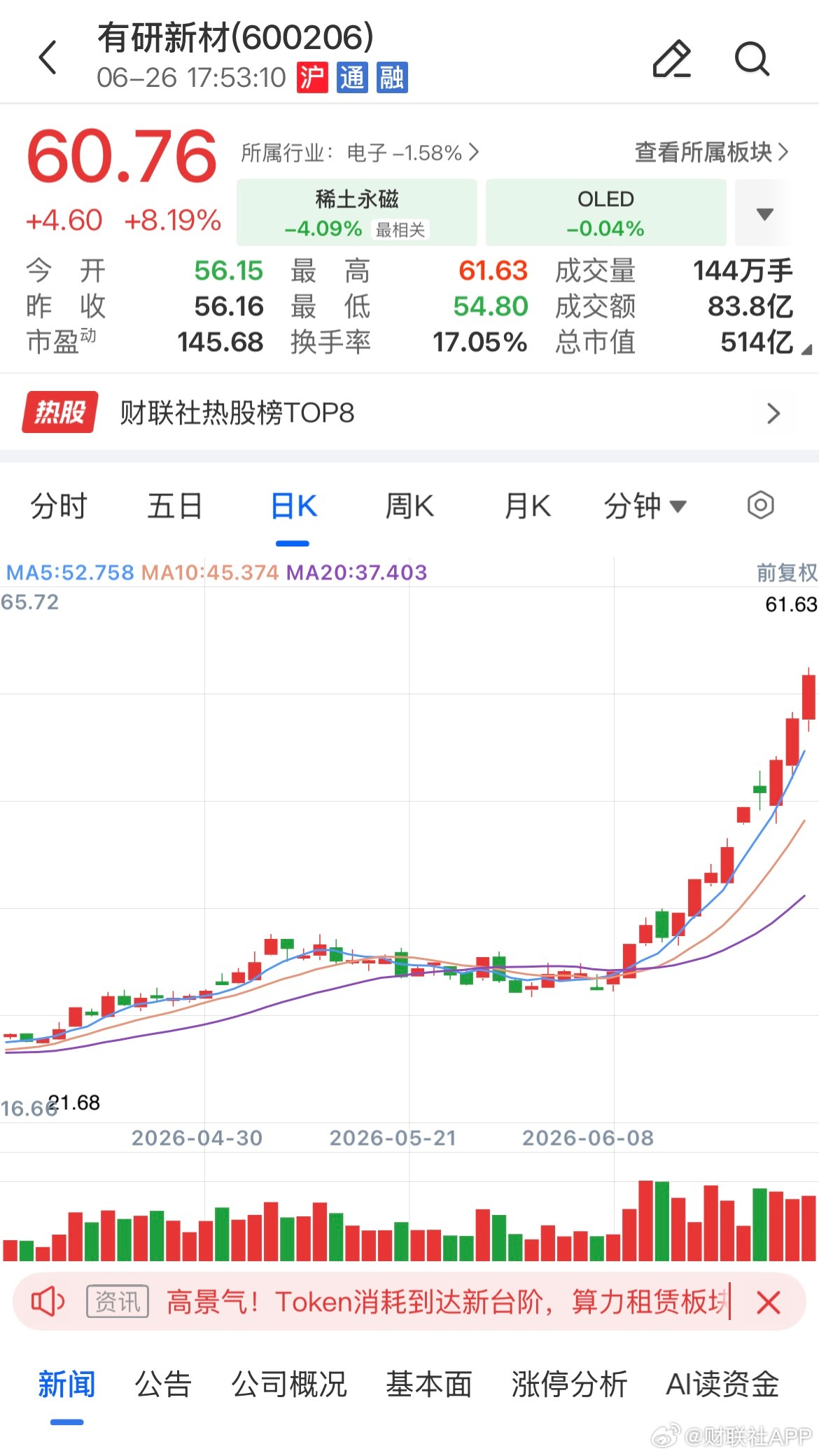【有研新材：暂无磷化铟相关产品和技术】财联社6月26日电，有研新材(600206