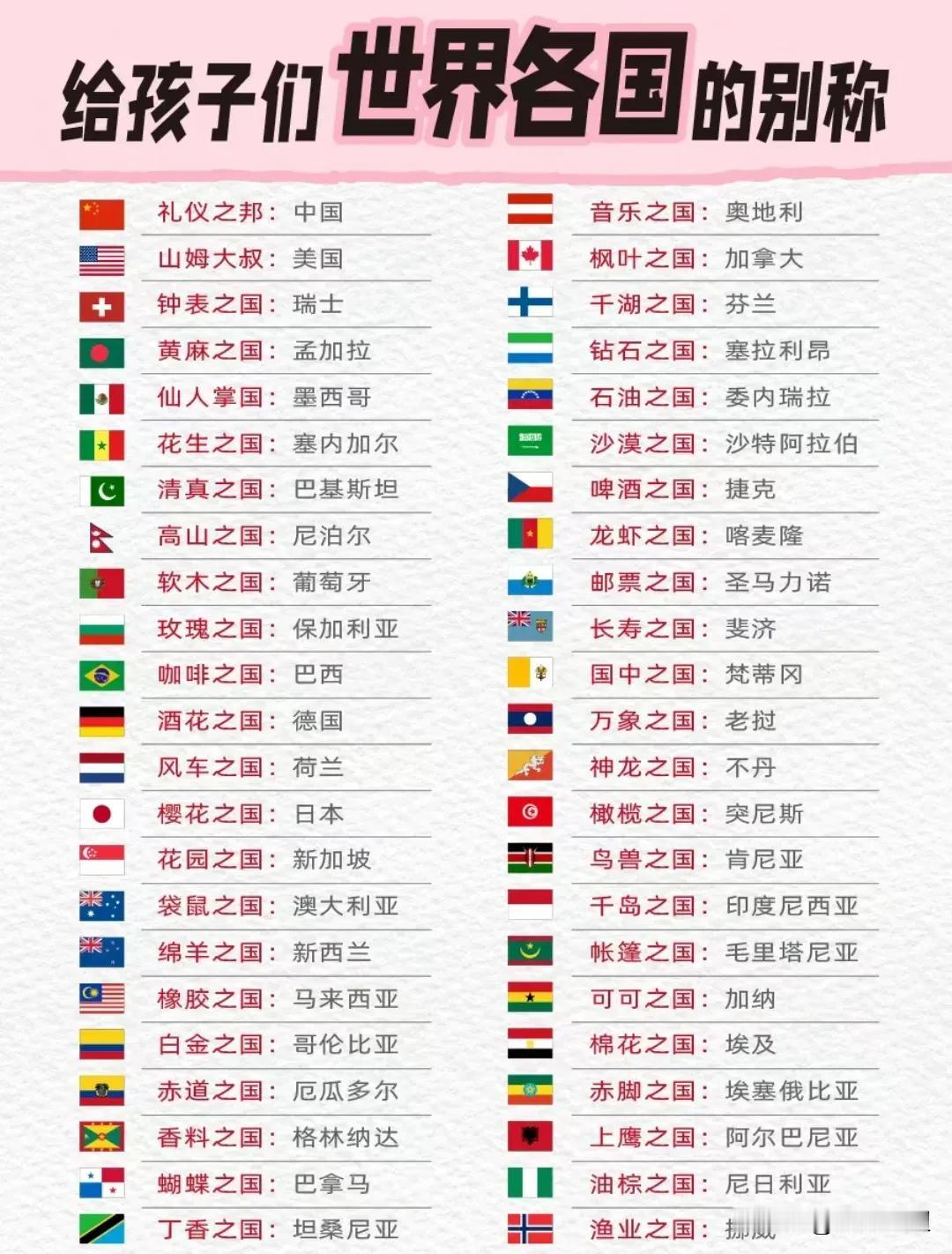 涨知识了！看完这张图，终于搞清楚了世界各国的别称！难怪外国友人经常会称中国是礼仪