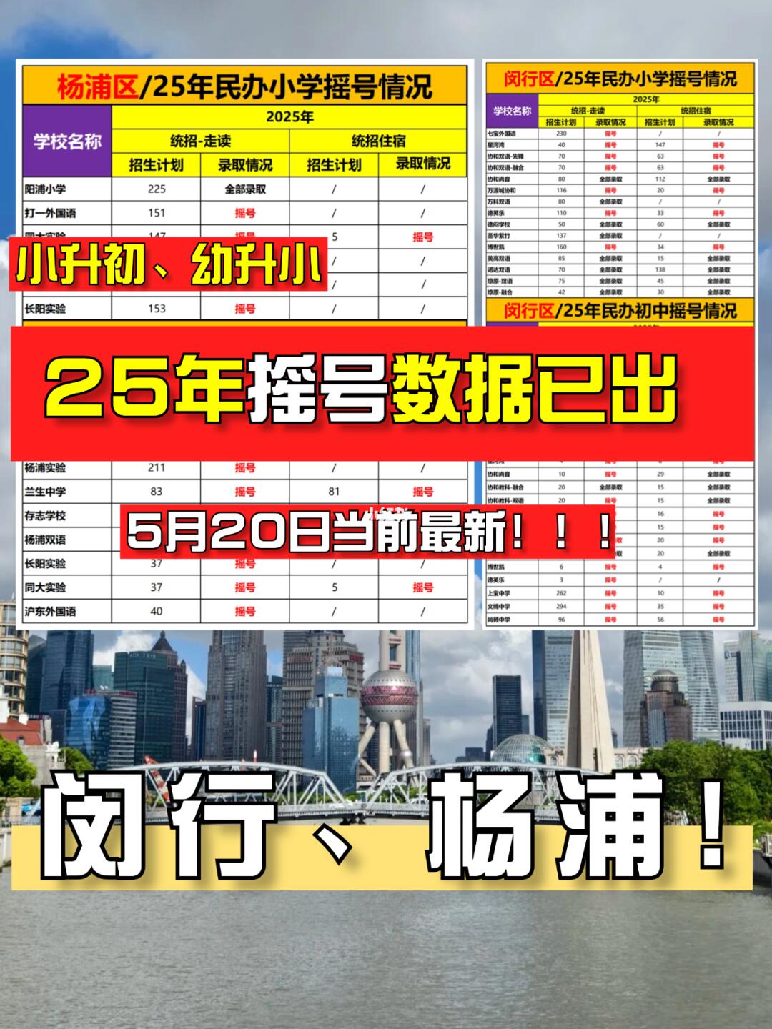闵行、杨浦……20日最新摇号数据！