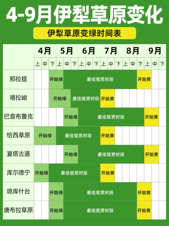 伊犁4-9月攻略丨承包宫崎骏漫画里的夏天